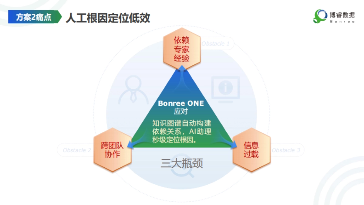 从运维提效到LLMOps：如何用DeepSeek铺就大模型可观测性进阶之路？_第10页