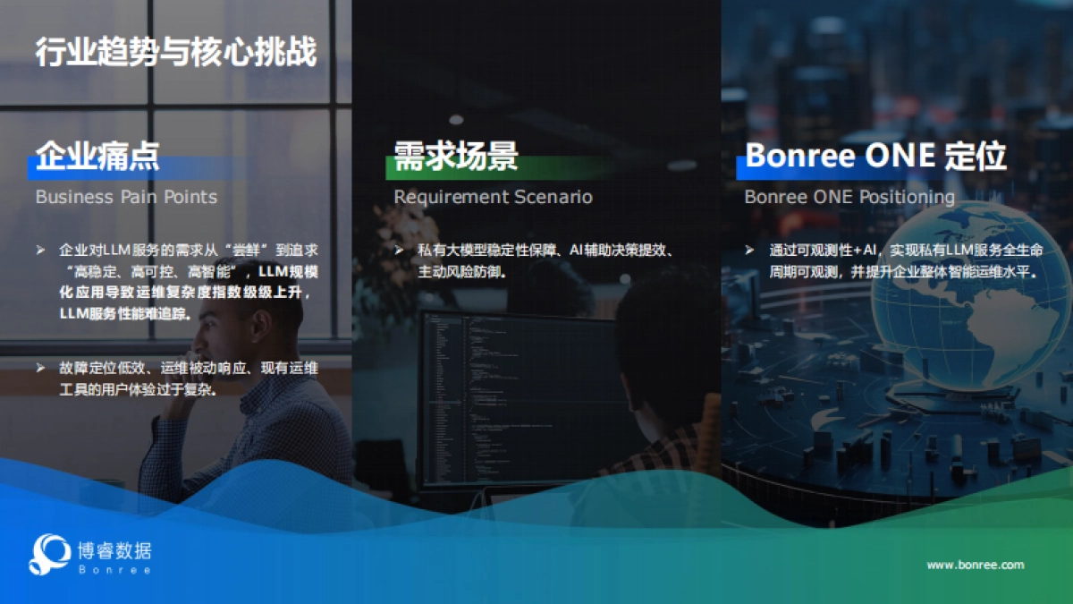 从运维提效到LLMOps：如何用DeepSeek铺就大模型可观测性进阶之路？_第3页