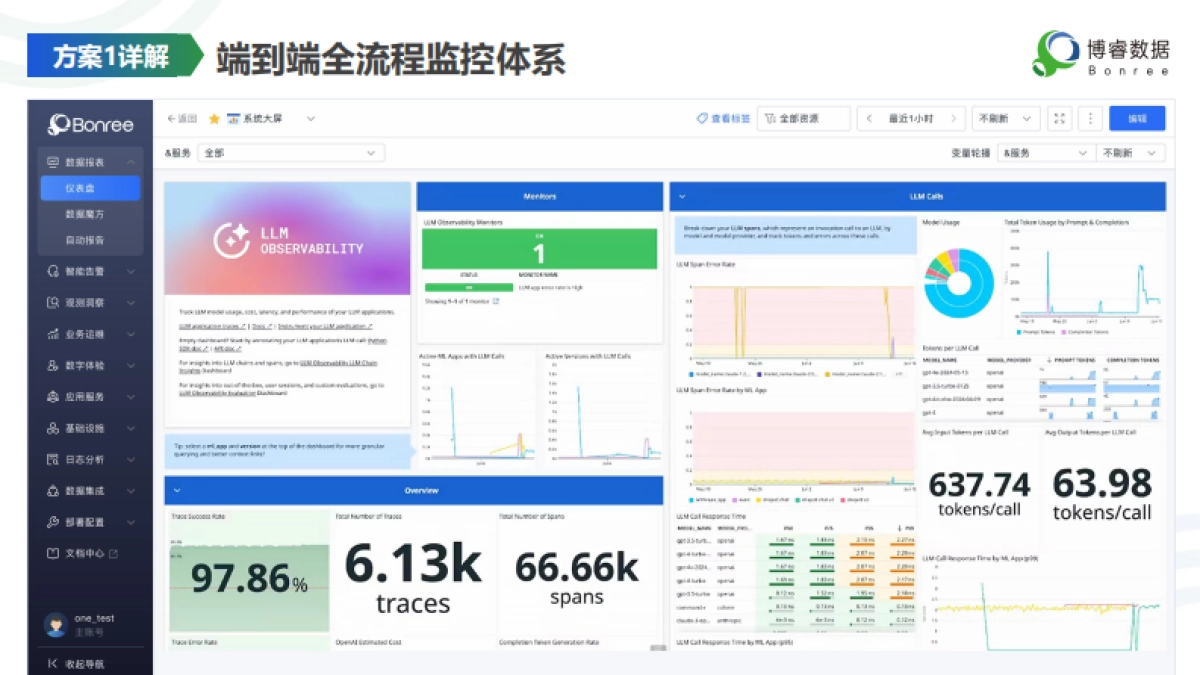 从运维提效到LLMOps：如何用DeepSeek铺就大模型可观测性进阶之路？_第8页