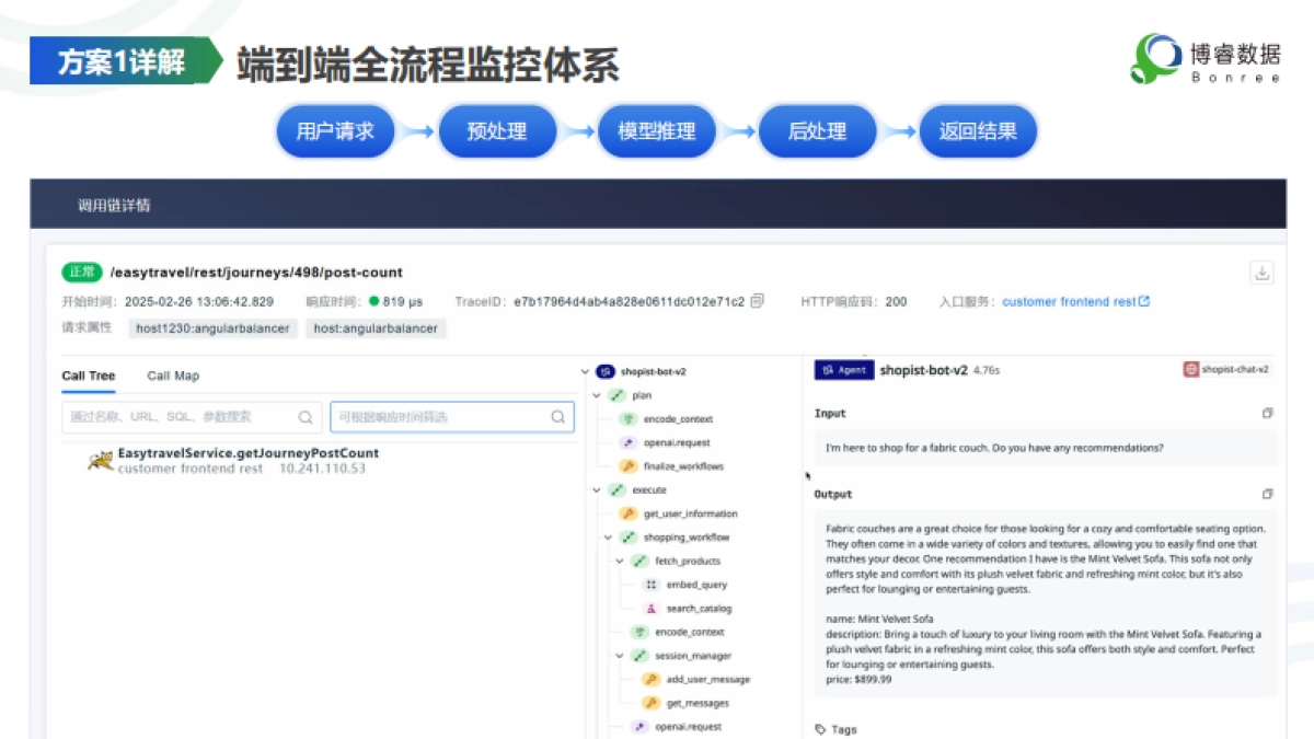 从运维提效到LLMOps：如何用DeepSeek铺就大模型可观测性进阶之路？_第9页