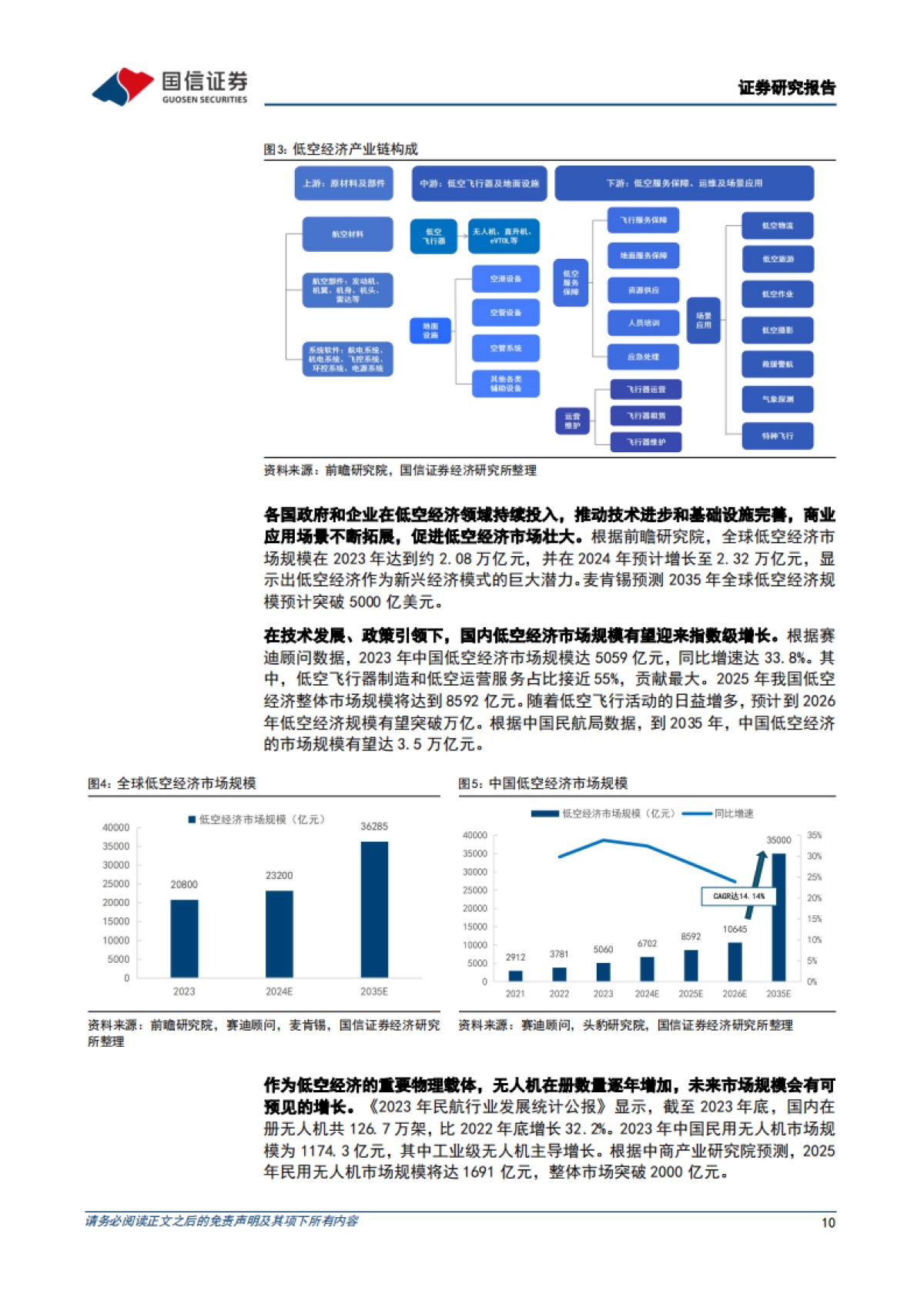 低空经济行业专题：eVTOL动力系统的市场空间、技术趋势和产业链机遇_第10页