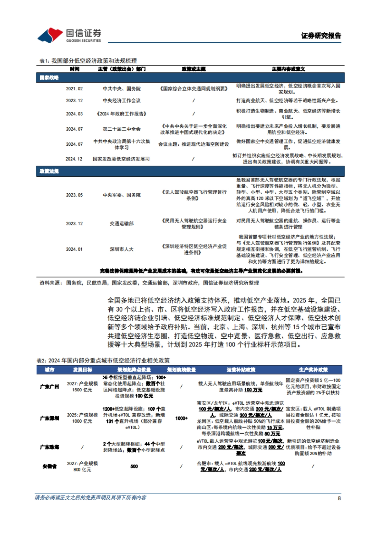 低空经济行业专题：eVTOL动力系统的市场空间、技术趋势和产业链机遇_第8页