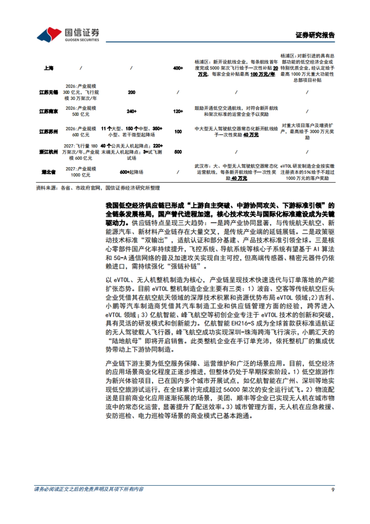低空经济行业专题：eVTOL动力系统的市场空间、技术趋势和产业链机遇_第9页