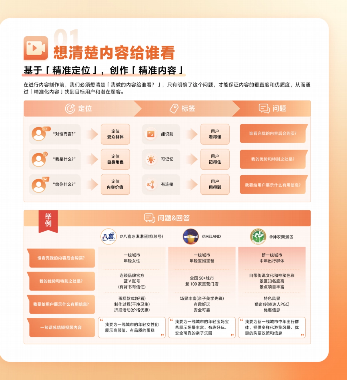 短视频运营手册_第2页