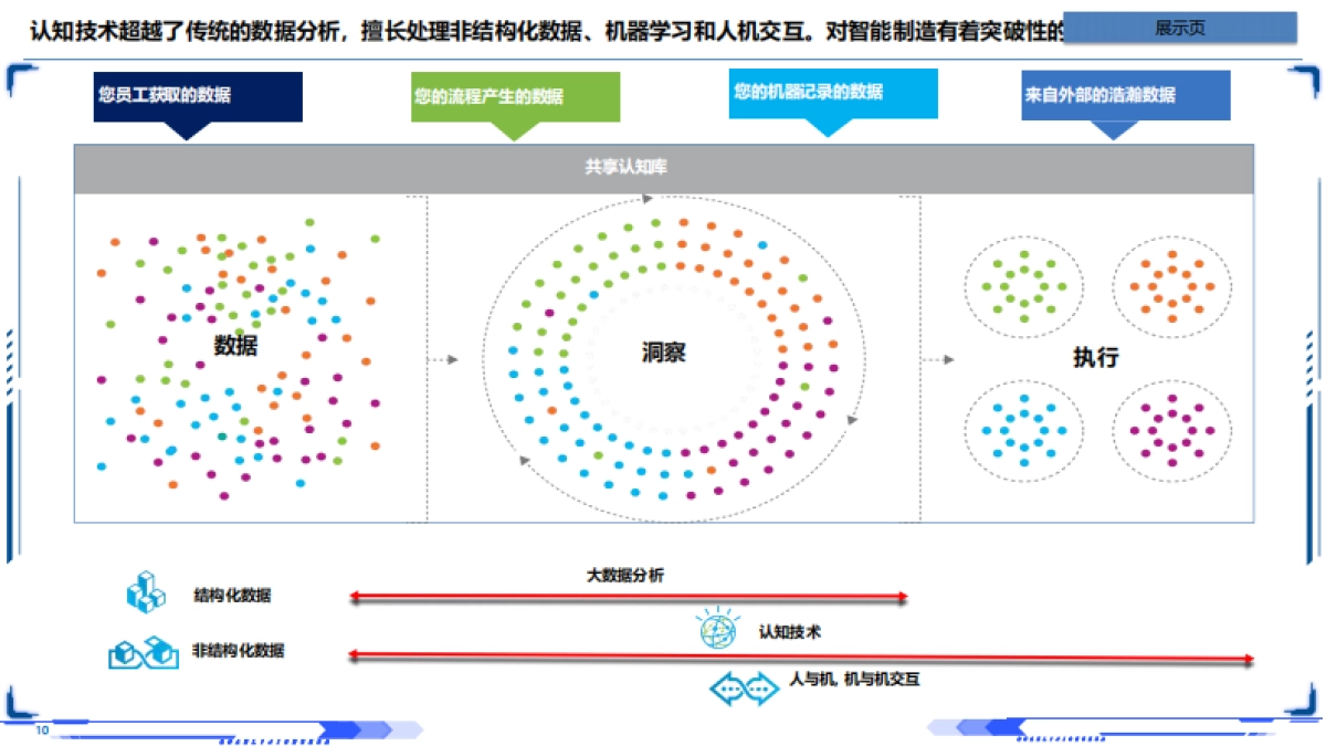 工业互联网：智能制造深层剖析2025_第10页