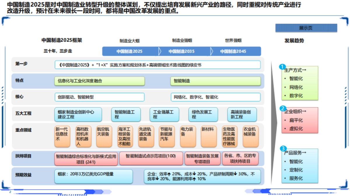 工业互联网：智能制造深层剖析2025_第2页