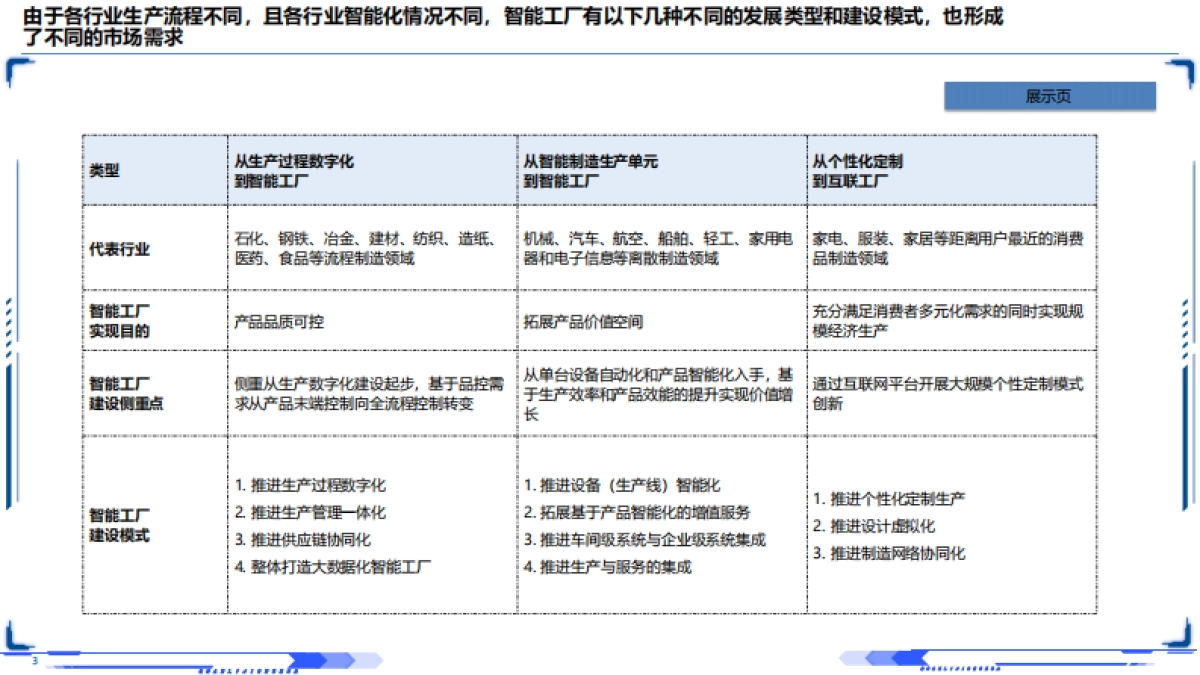 工业互联网：智能制造深层剖析2025_第3页