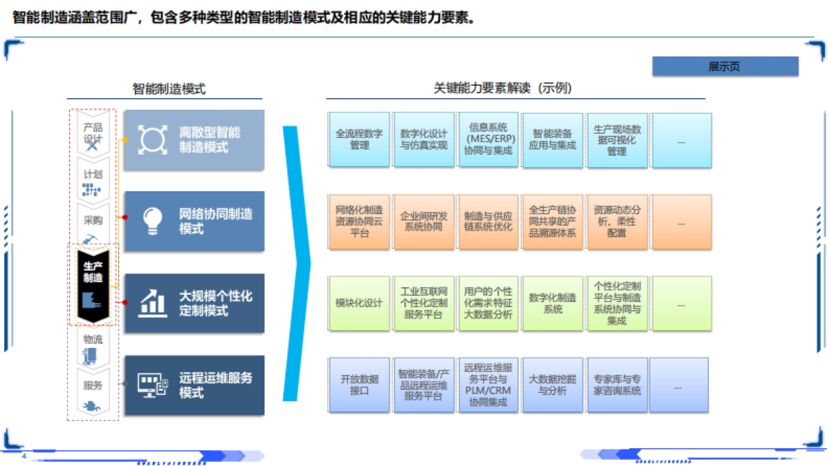工业互联网：智能制造深层剖析2025_第4页