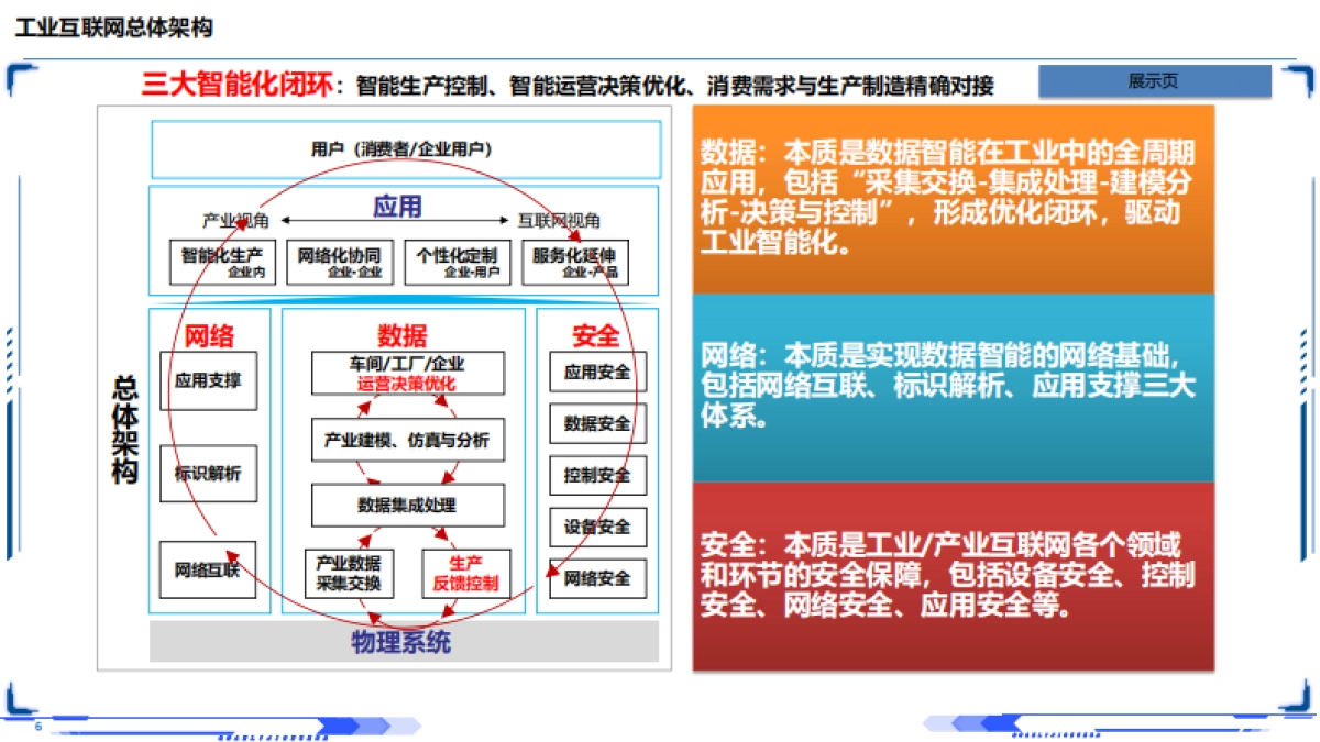 工业互联网：智能制造深层剖析2025_第6页