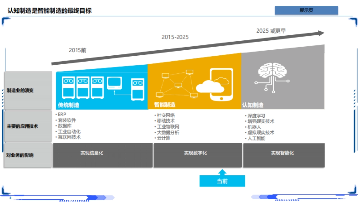 工业互联网：智能制造深层剖析2025_第8页