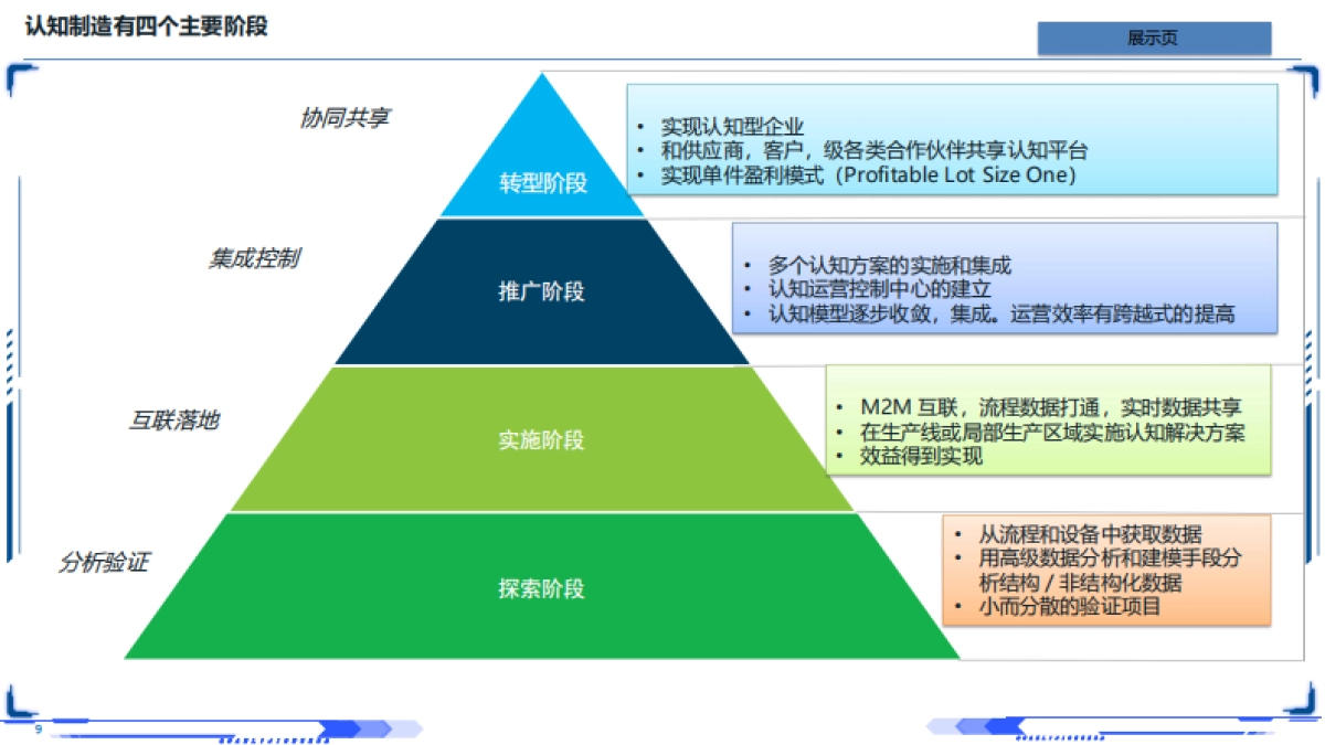 工业互联网：智能制造深层剖析2025_第9页