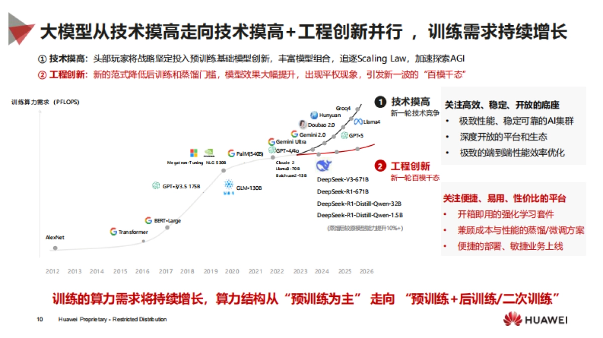 华为昇腾DeepSeek解决方案_第10页