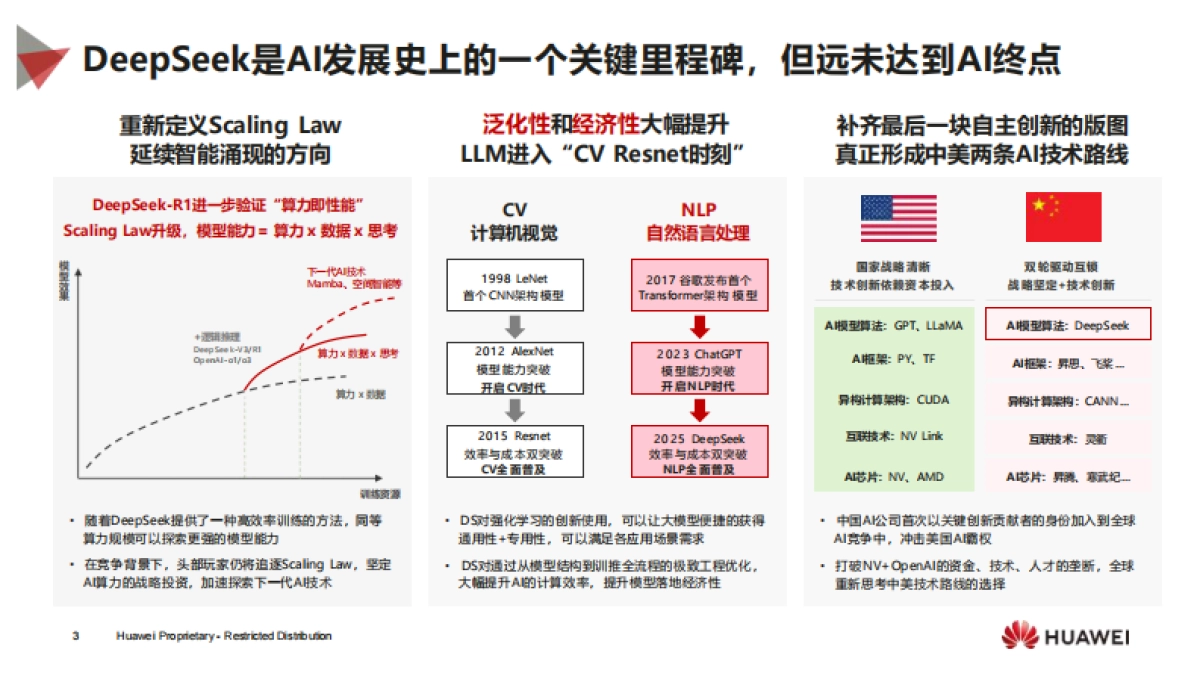 华为昇腾DeepSeek解决方案_第3页