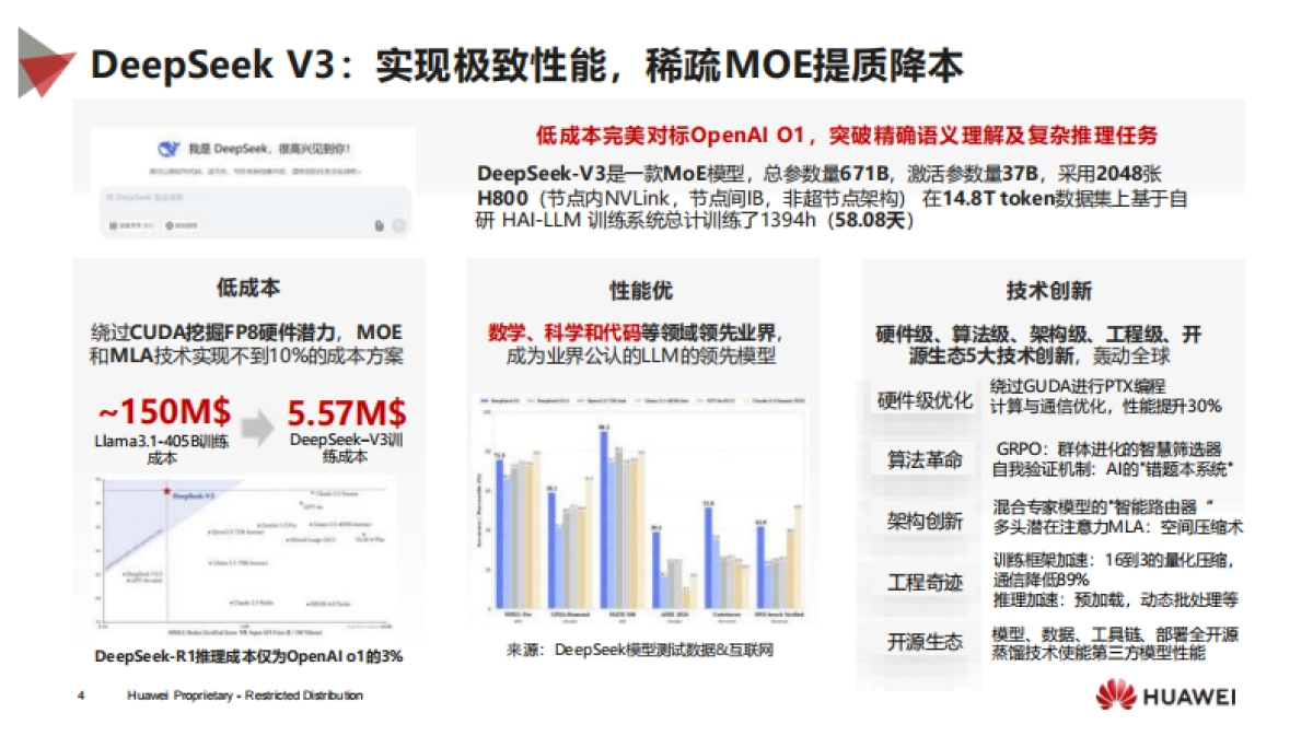 华为昇腾DeepSeek解决方案_第4页