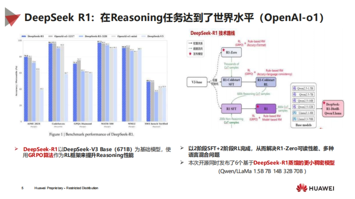 华为昇腾DeepSeek解决方案_第5页