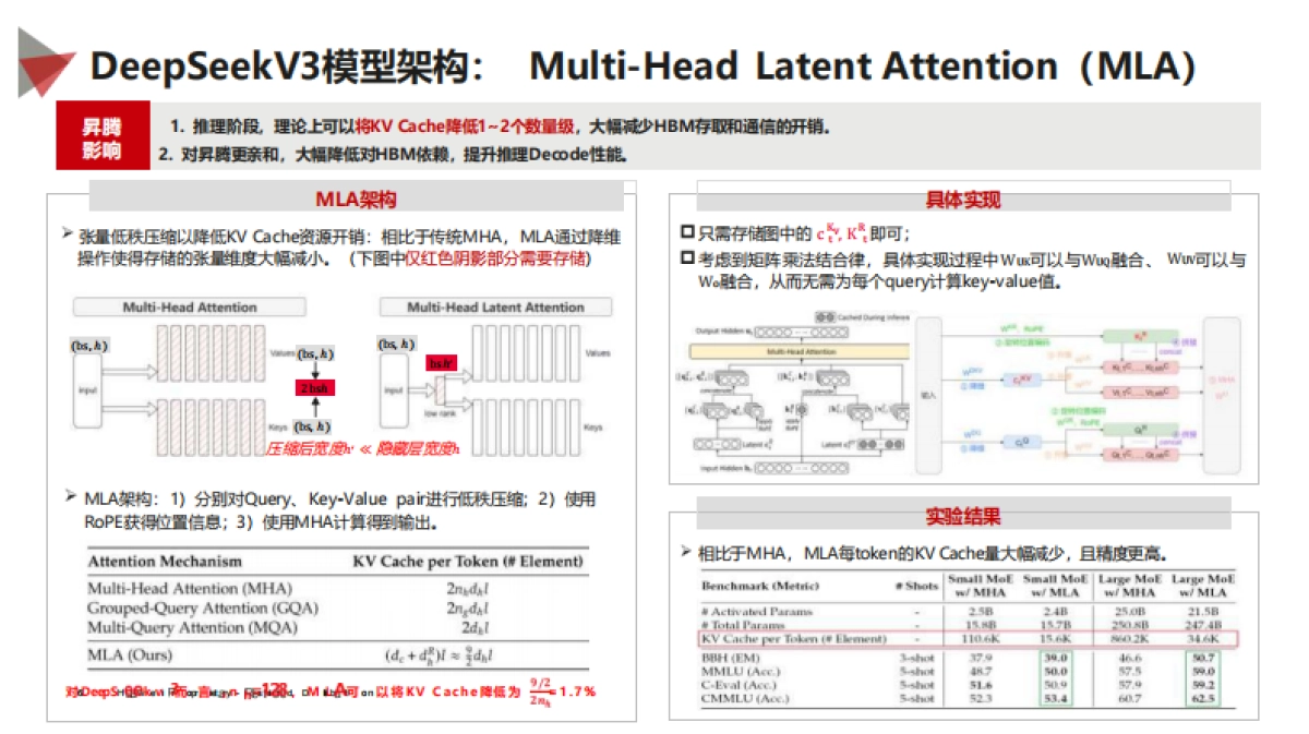 华为昇腾DeepSeek解决方案_第6页
