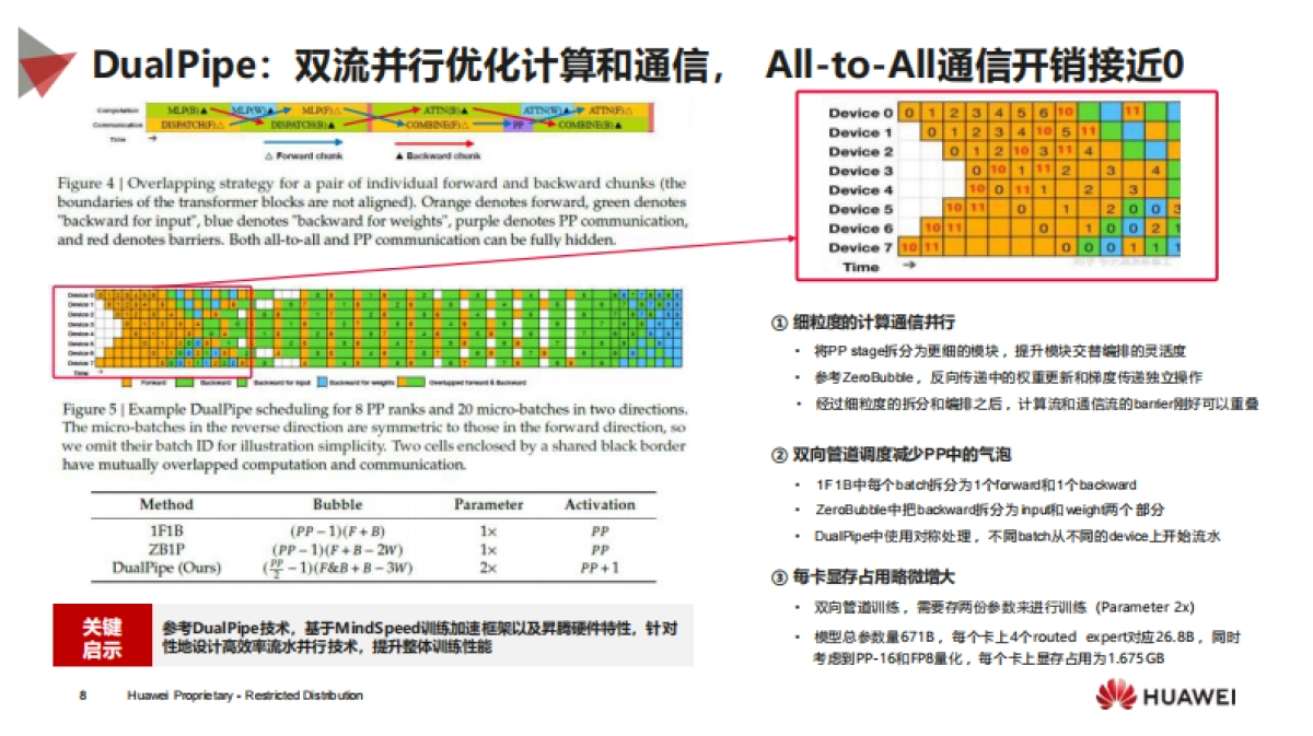 华为昇腾DeepSeek解决方案_第8页