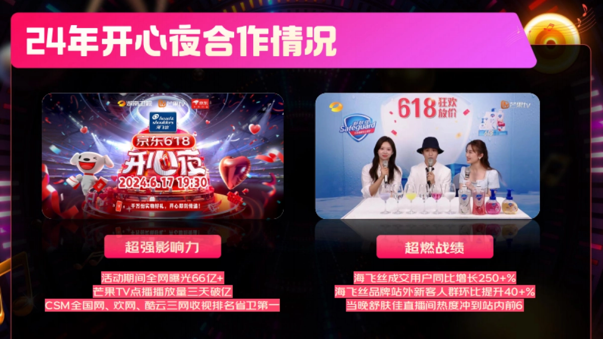 京东25年618开心夜招商方案_第4页