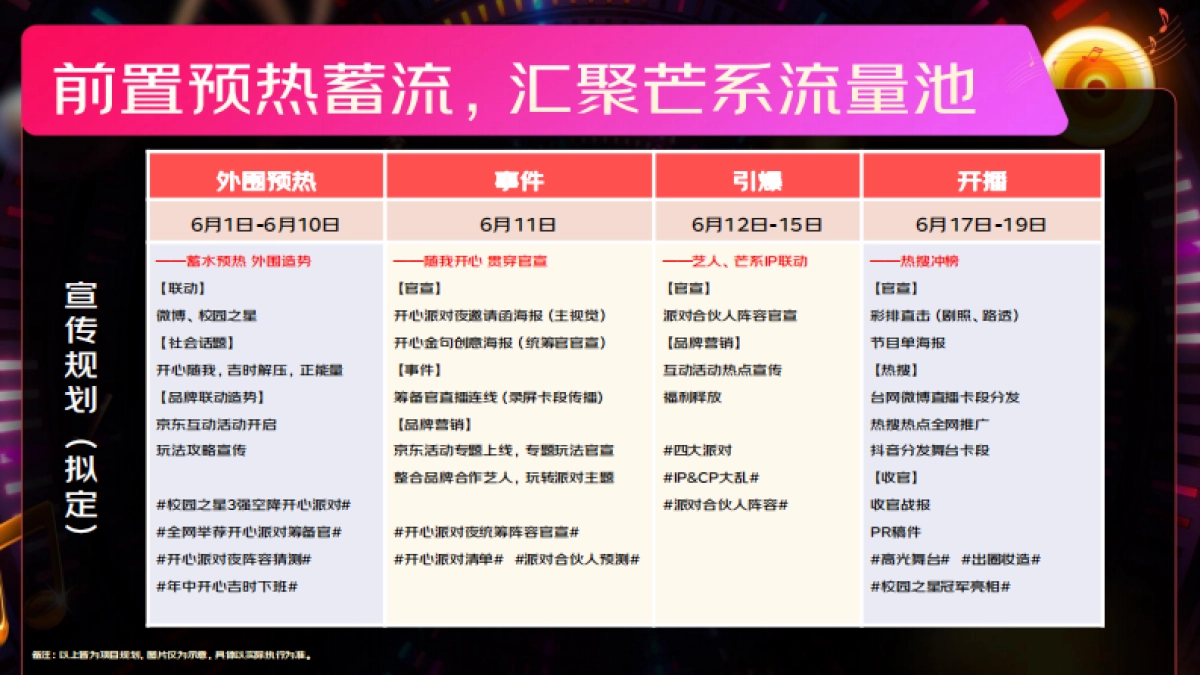 京东25年618开心夜招商方案_第6页