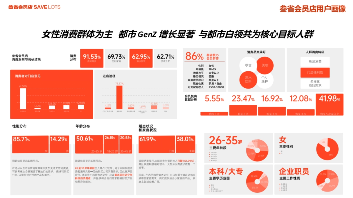 【口碑营销】叁省会员店小红书种草规划_第5页