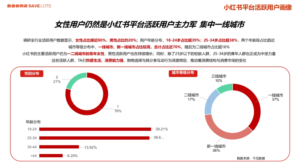 【口碑营销】叁省会员店小红书种草规划_第8页