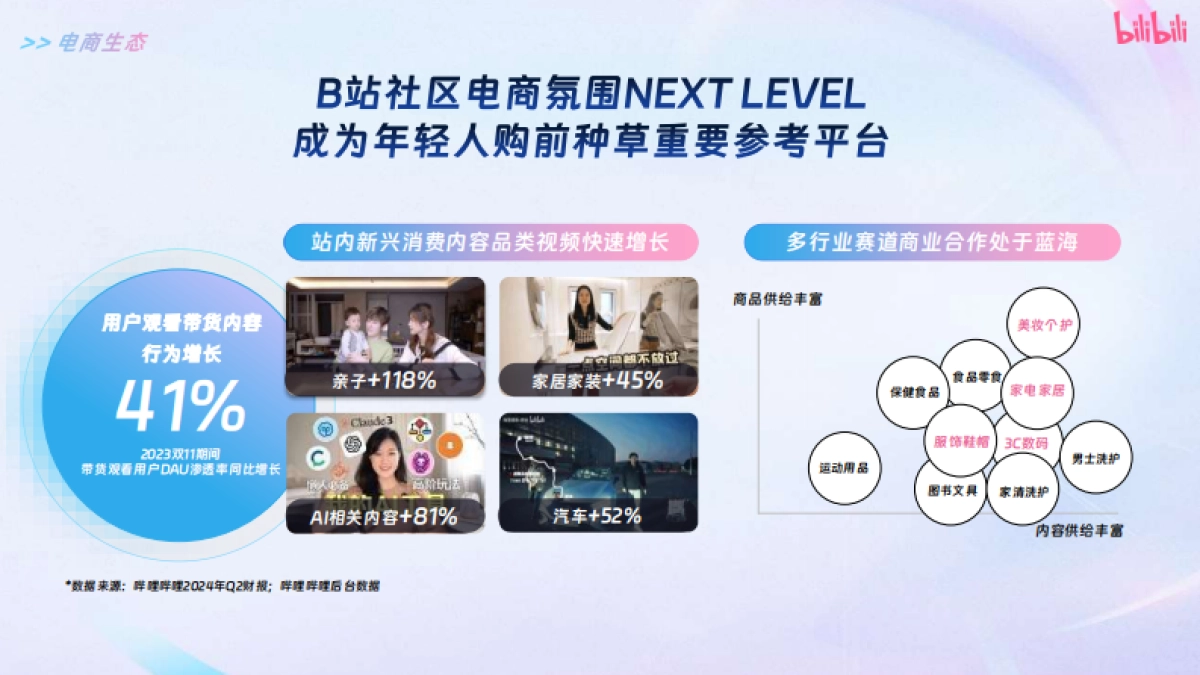 2025 B无忧好物集招商通案_第3页