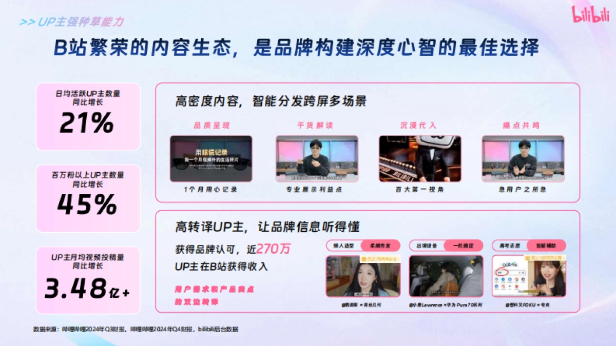 2025 B无忧好物集招商通案_第4页