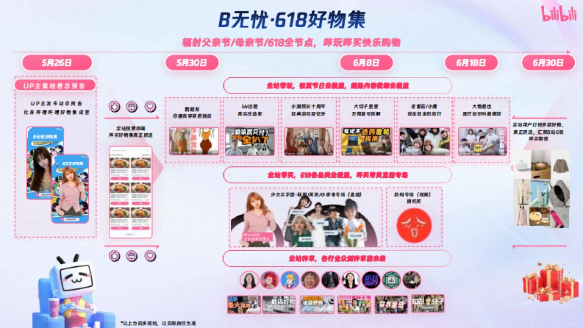 2025 B无忧好物集招商通案_第6页