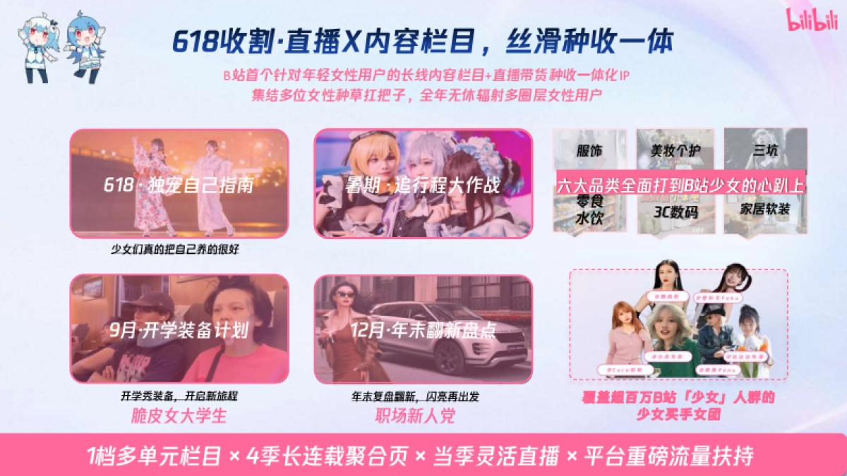 2025 B无忧好物集招商通案_第9页