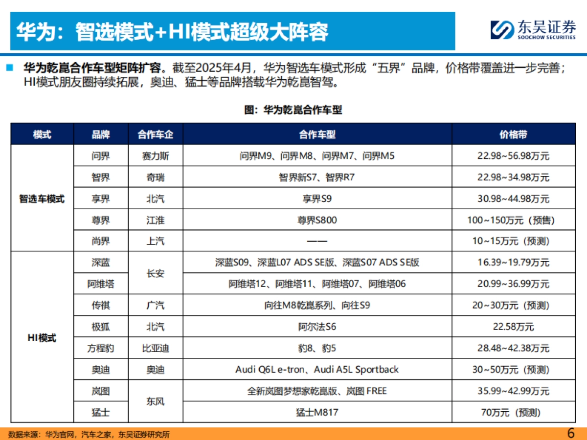 汽车行业：2025上海车展总结_第6页