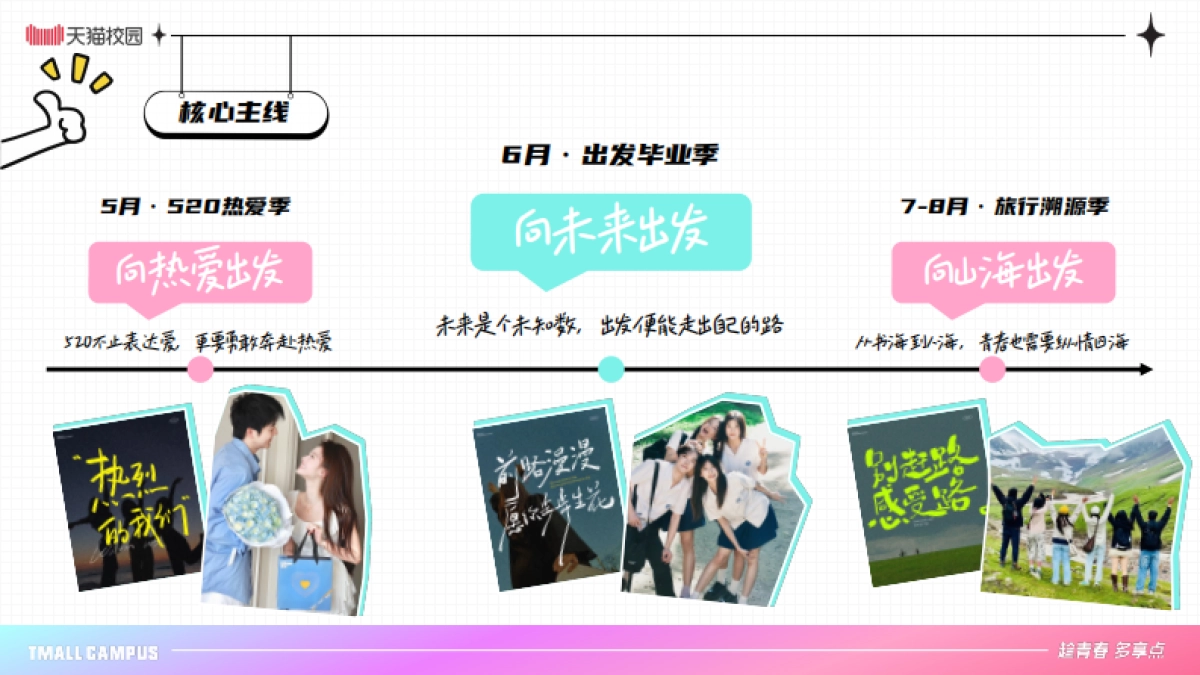天猫校园：2025年出发毕业季-天猫校园全域营销中心_第6页
