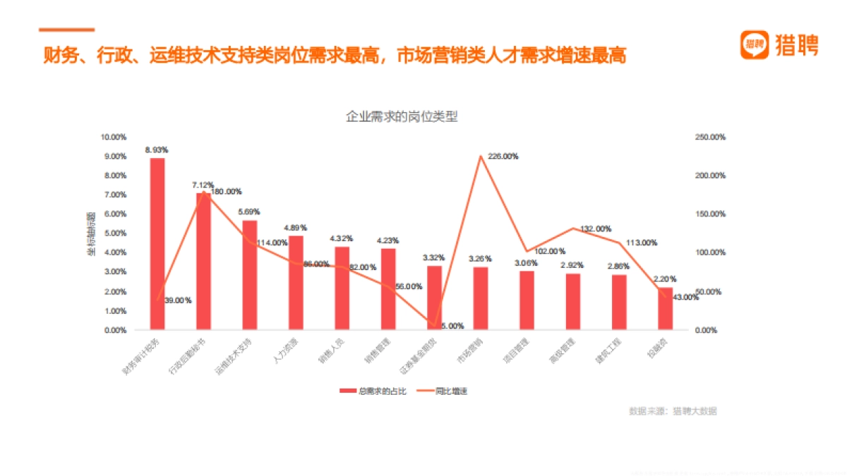 香江潮涌2024香港人才就业趋势洞察报告_第10页