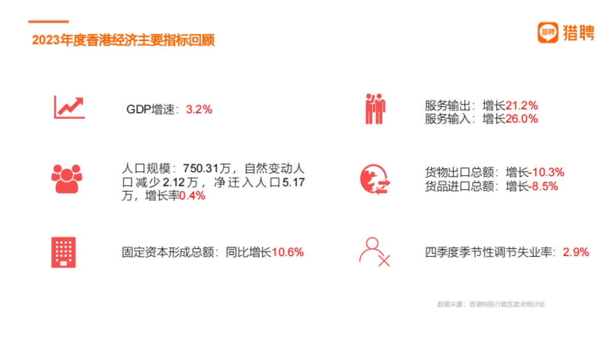香江潮涌2024香港人才就业趋势洞察报告_第4页