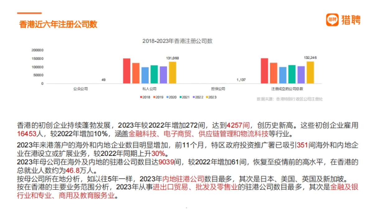 香江潮涌2024香港人才就业趋势洞察报告_第5页