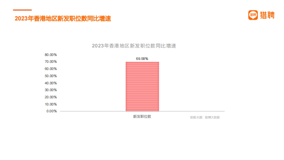 香江潮涌2024香港人才就业趋势洞察报告_第7页