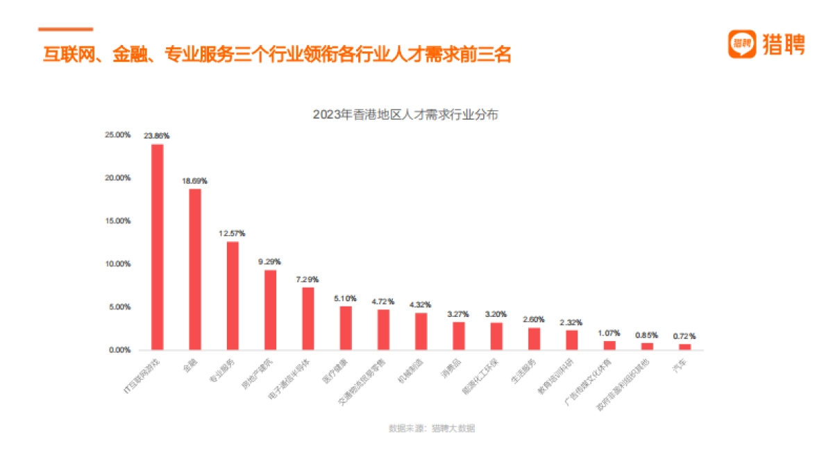 香江潮涌2024香港人才就业趋势洞察报告_第8页