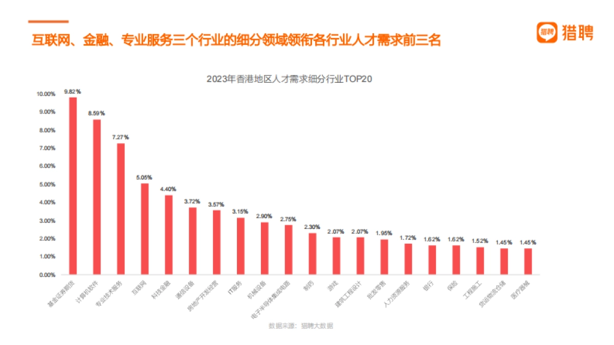 香江潮涌2024香港人才就业趋势洞察报告_第9页