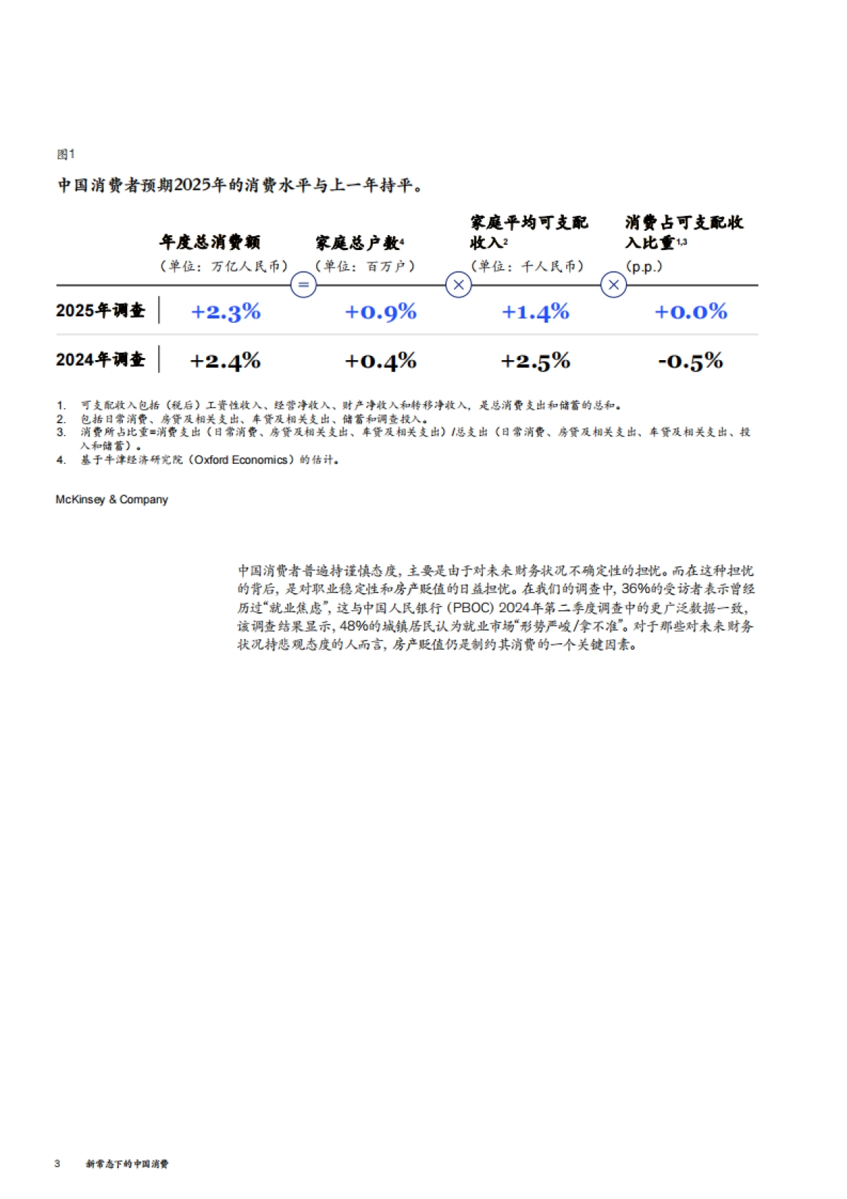 新常态下的中国消费_第4页
