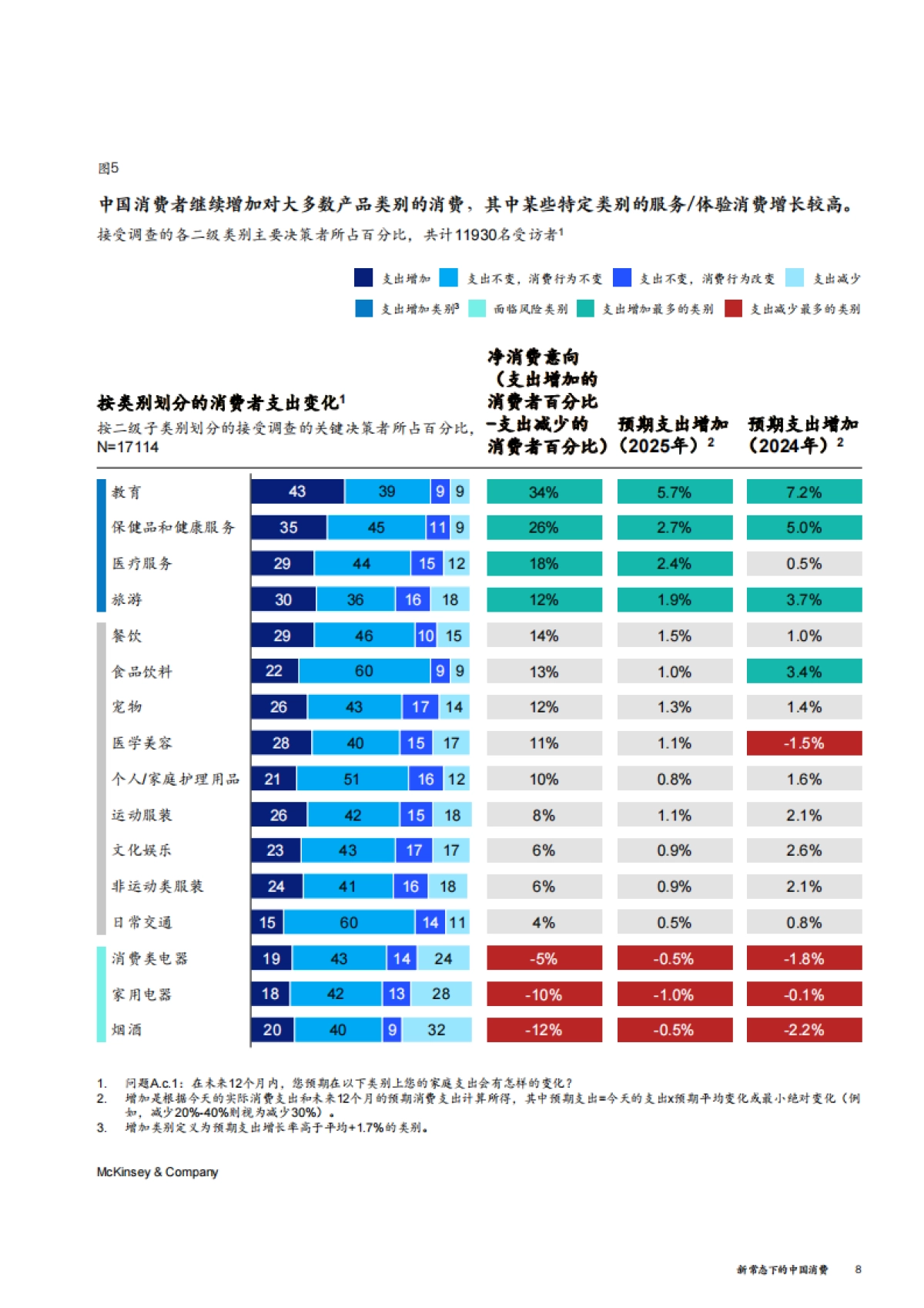 新常态下的中国消费_第9页