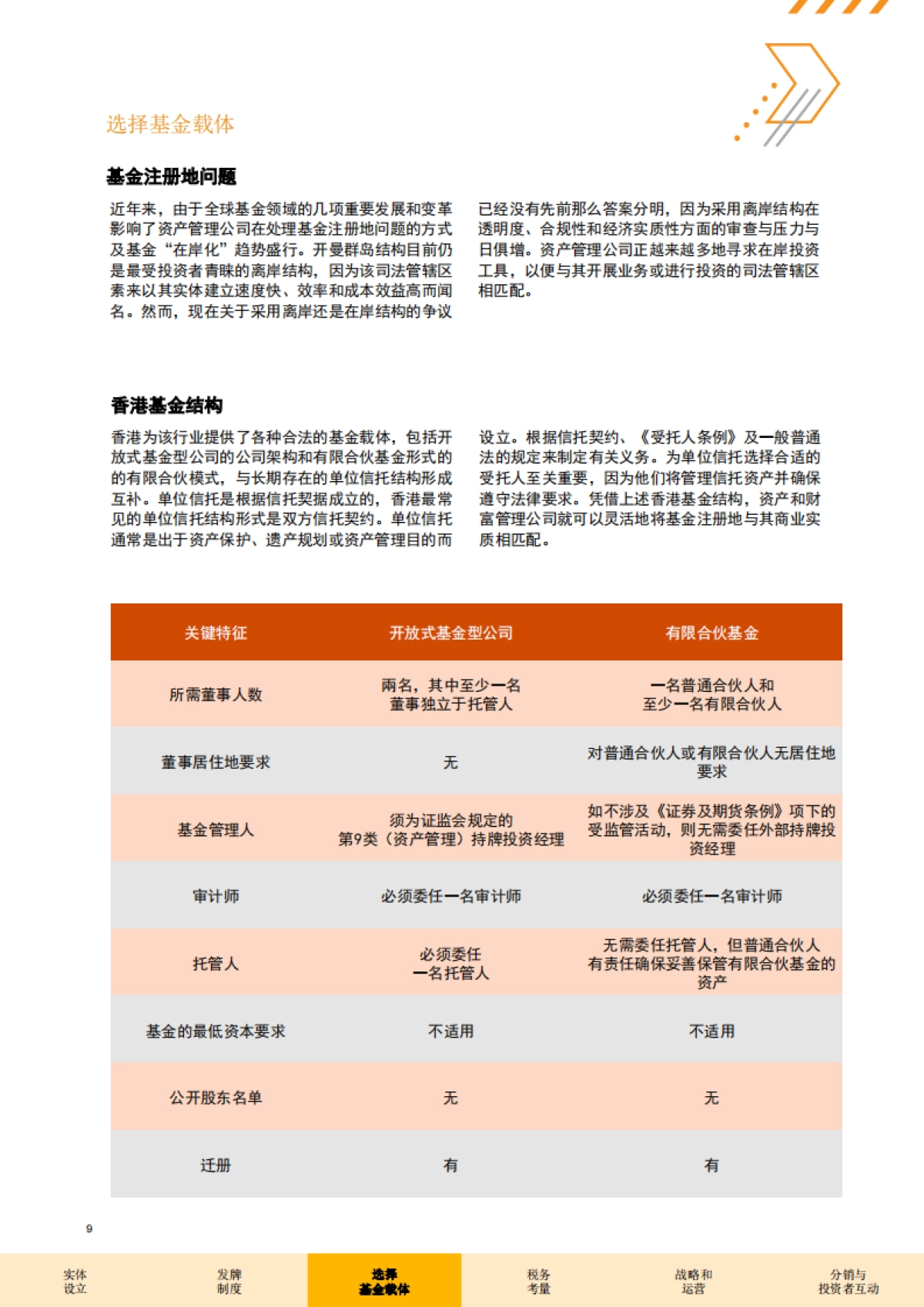 资产和财富管理：香港_第10页