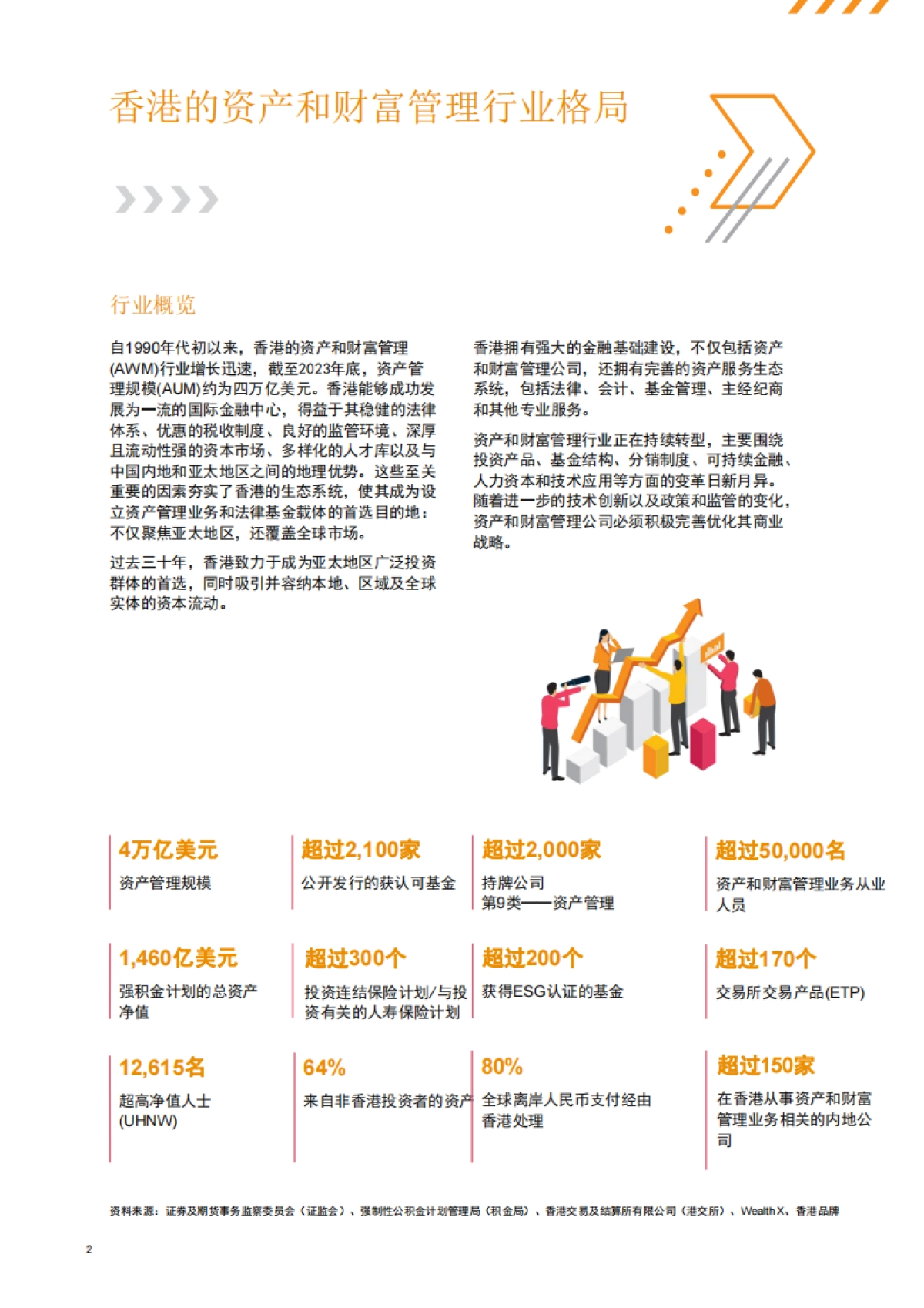 资产和财富管理：香港_第3页