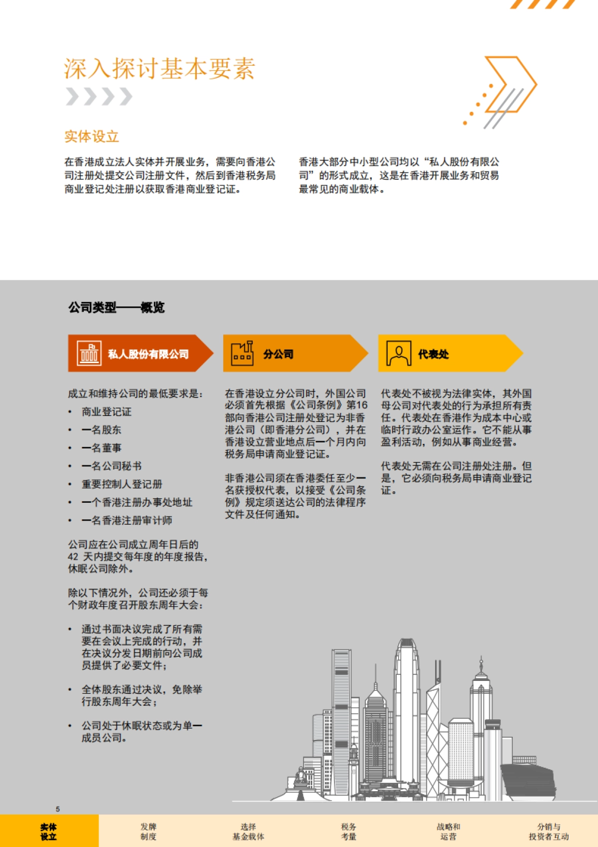 资产和财富管理：香港_第6页