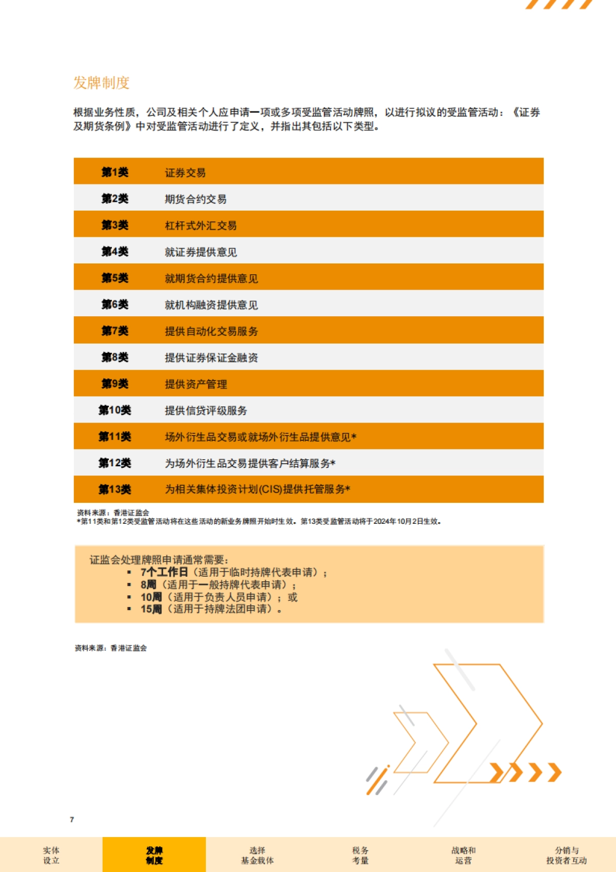 资产和财富管理：香港_第8页