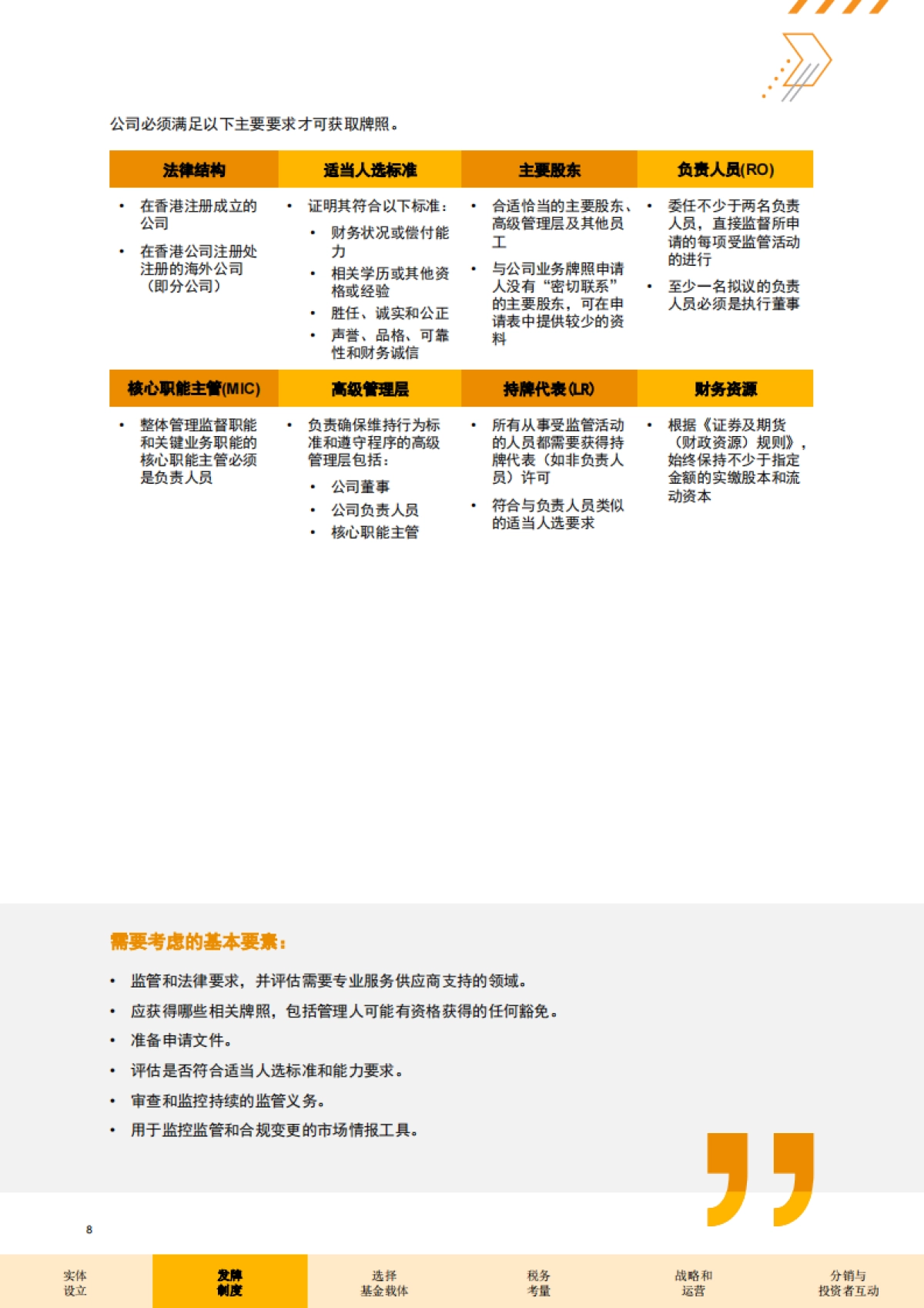 资产和财富管理：香港_第9页