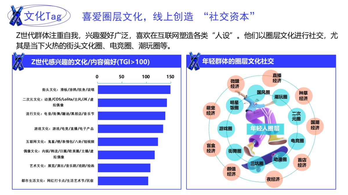 2024啤酒飞行队营销方案_第7页