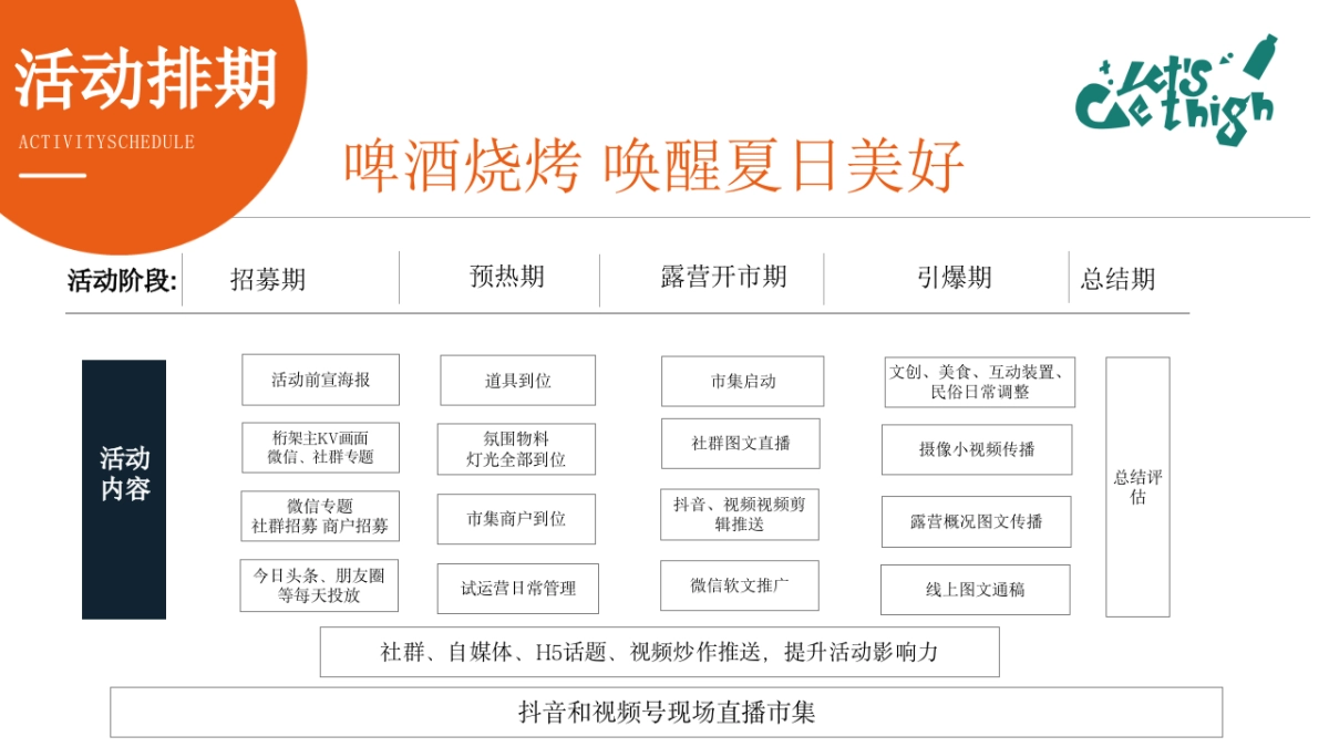 文旅景区夏日露营烧烤音乐嘉年华「啤酒烧烤 唤醒夏日美好主题」活动策划方案_第9页