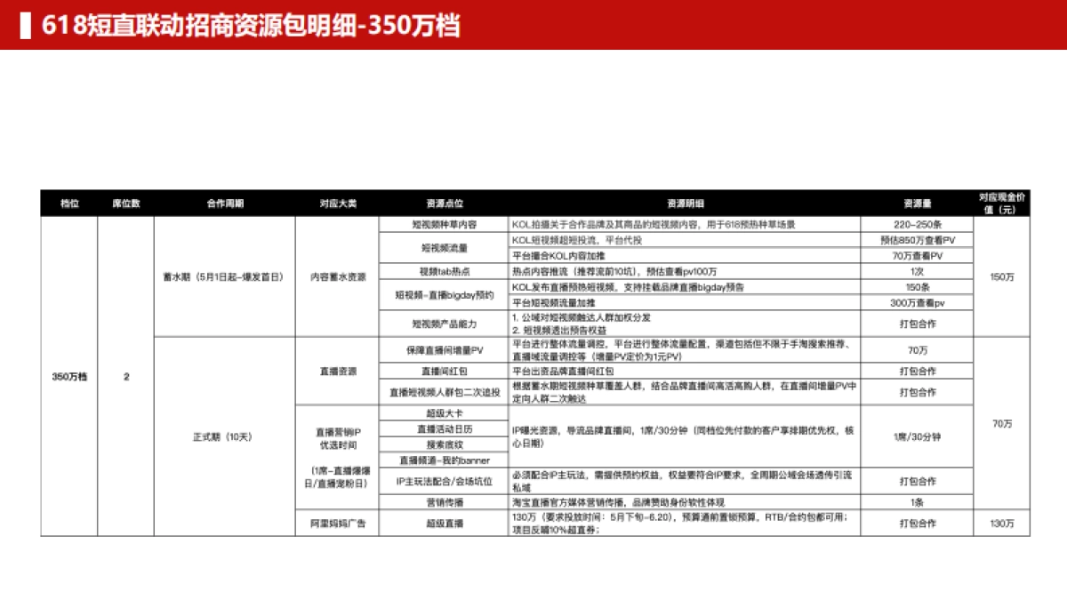 FY26-618短直biglink招商方案_第10页