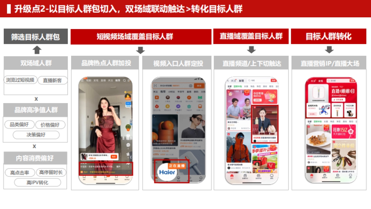 FY26-618短直biglink招商方案_第5页