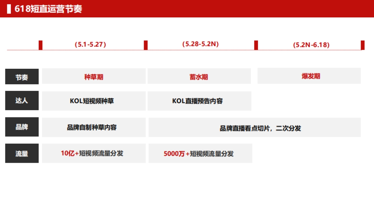 FY26-618短直biglink招商方案_第7页