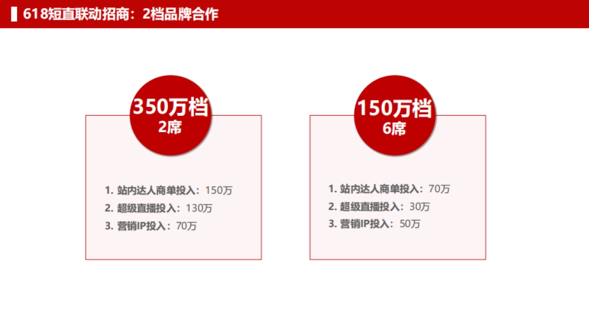 FY26-618短直biglink招商方案_第9页
